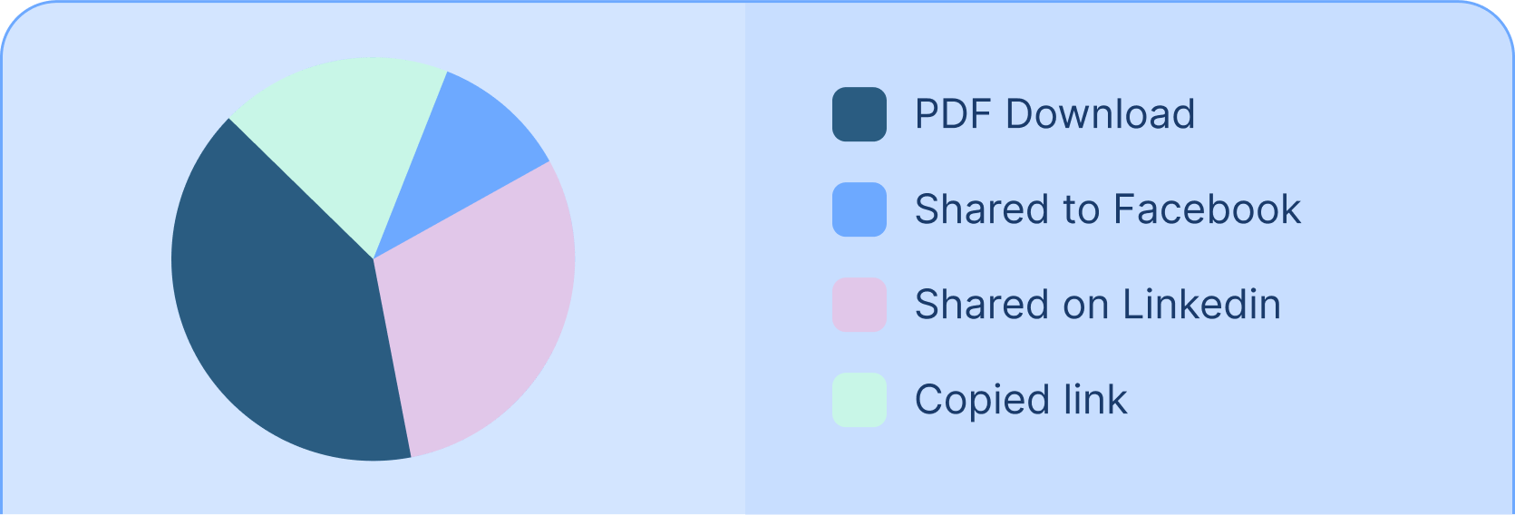 Analytics Dashboard